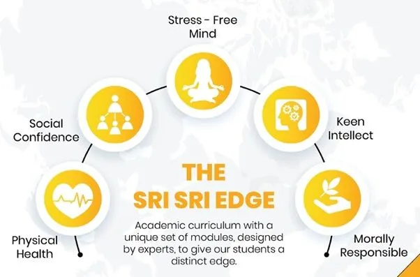 Sri Sri Edge Circular Graphic